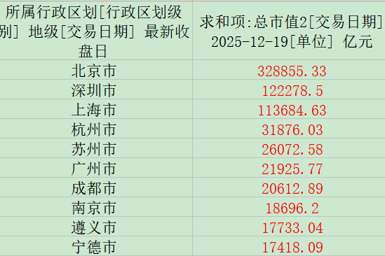 图片来源：第一财经记者整理制作