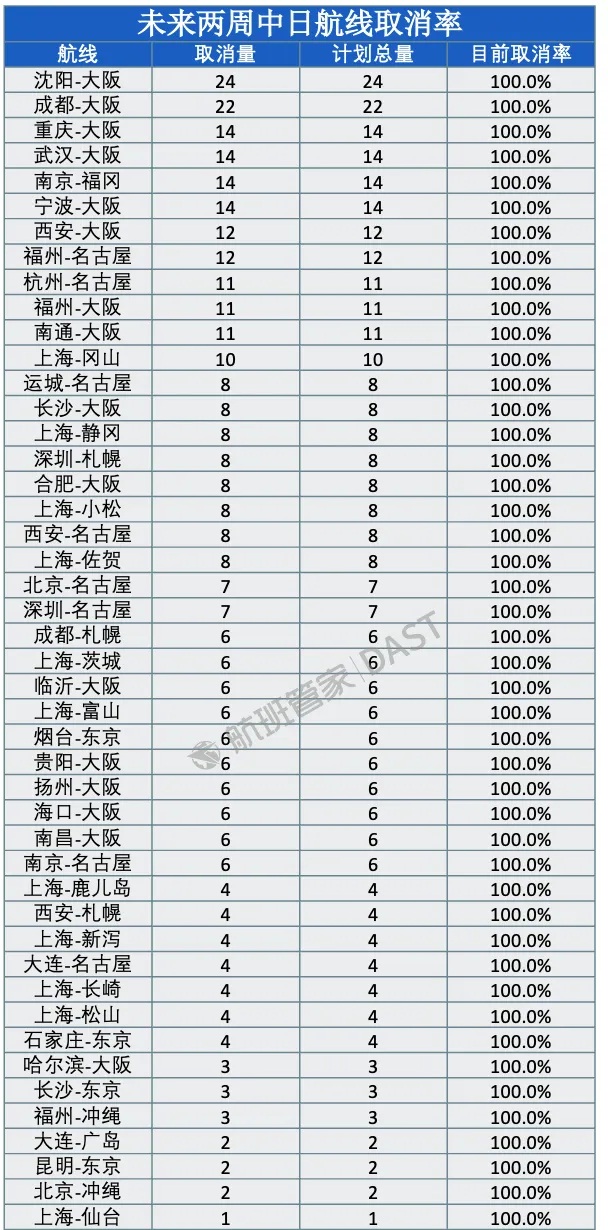 航班管家供图。