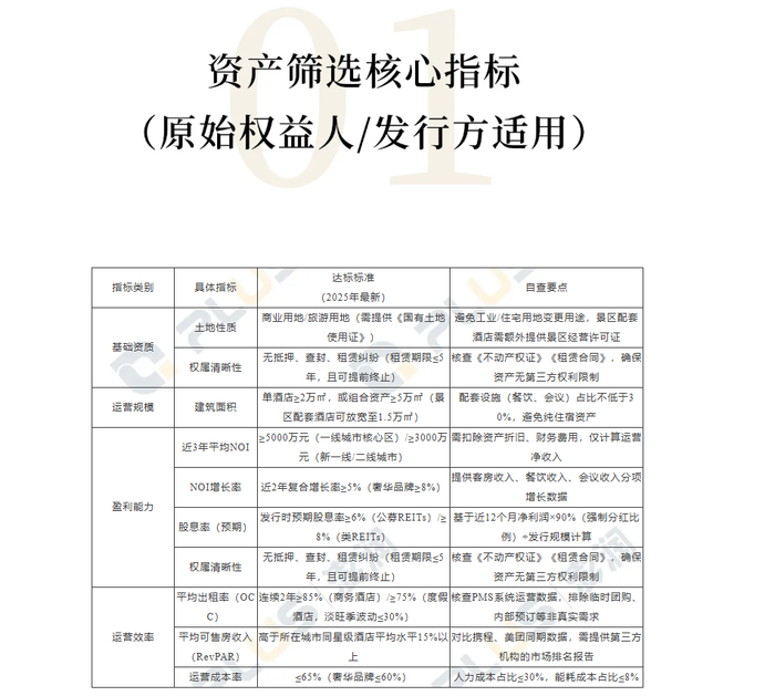 图源：澎润《酒店REITs核心指标自查清单》