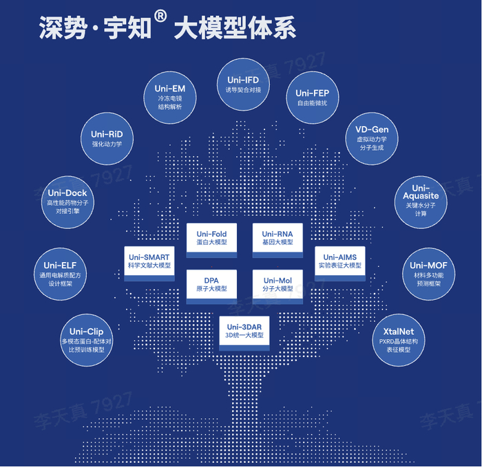深势宇知大模型体系已全面升级为科学发现智能引擎