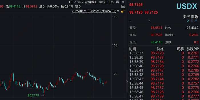 数据来源：Wind, 截止2025/12/21