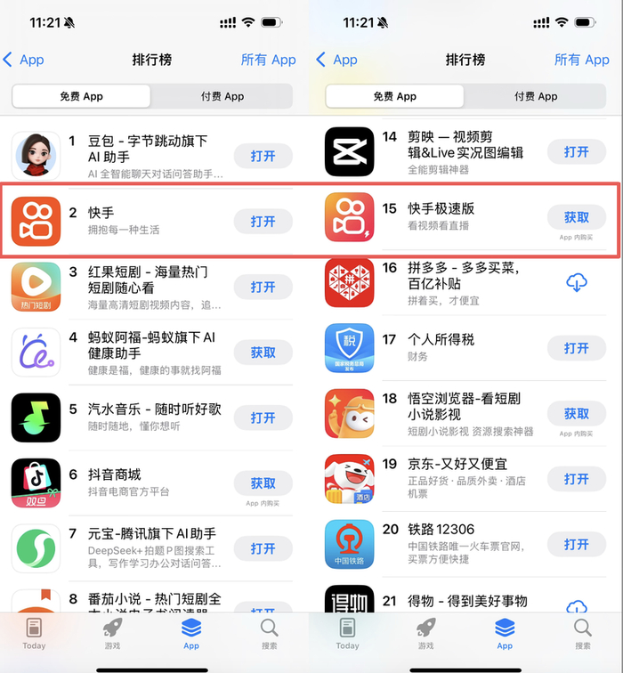 截至23日午间，记者查询苹果商店页面发现，快手居免费App排行榜第二名，快手极速版居第15名。