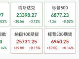 美股、中概股下挫，小鹏跌超3%，蔚来、理想跌超2%