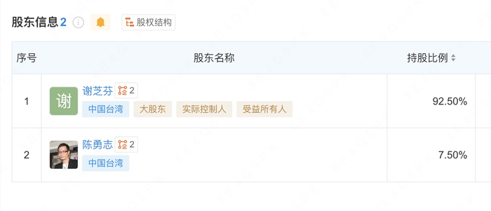 截图来自企查查