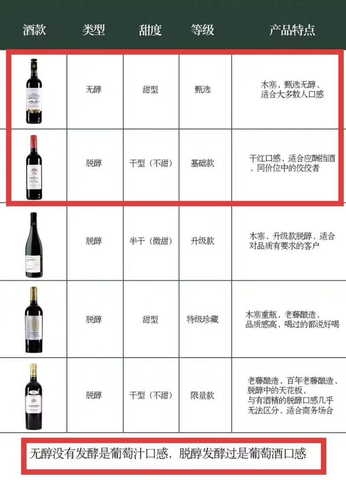 慕卡龙酒类旗舰店客服发送的产品信息显示，其无醇葡萄酒未经发酵，是葡萄汁口感。 电商平台截图
