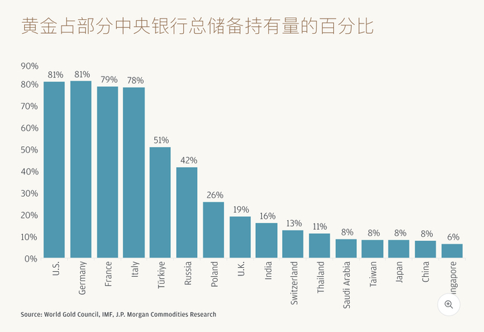 图片来源：摩根大通