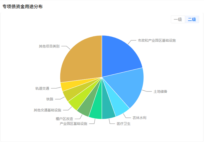 信息来源：企业预警通