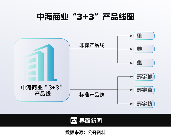 图表制作：界面新闻 何苗