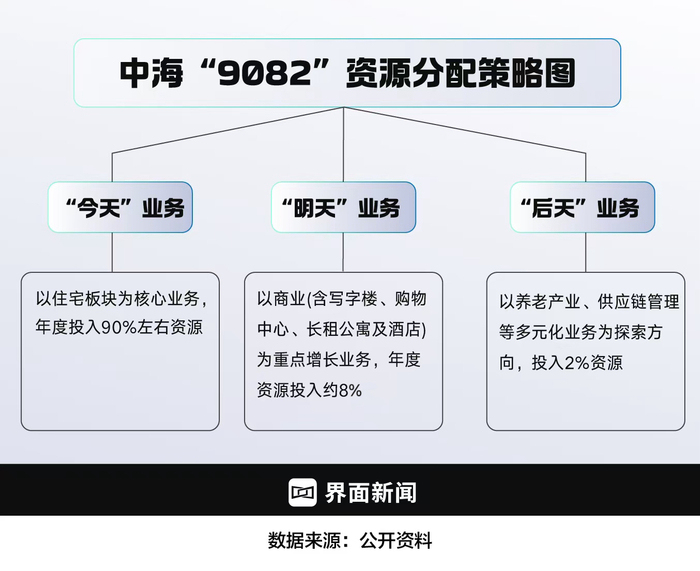 图表制作：界面新闻 何苗
