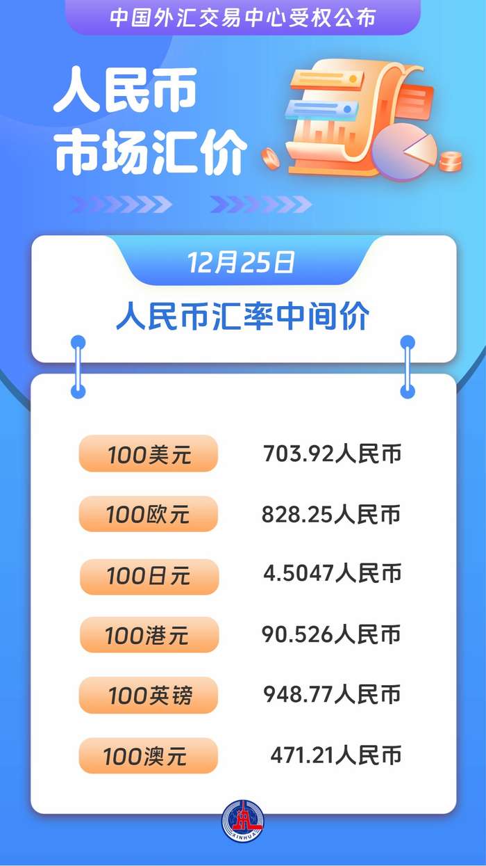 图表）人民币市场汇价（12月25日）_财经头条