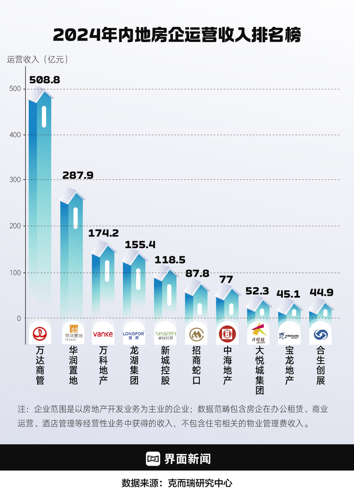图表制作：界面新闻 何苗