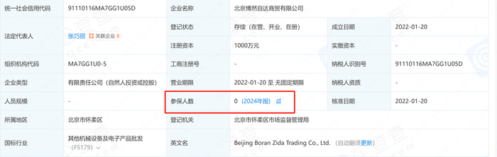 北京博然自达商贸有限公司2024年参保人数为0。企查查截图