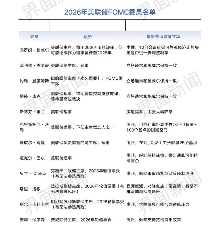 制图：界面新闻