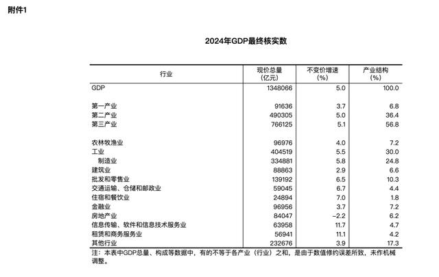 【来源：国家统计局网站】