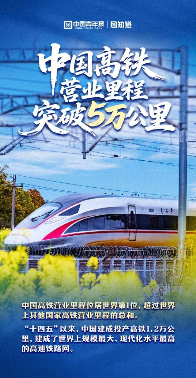 图知道 | 中国高铁营业里程突破5万公里__财经头条__新浪财经