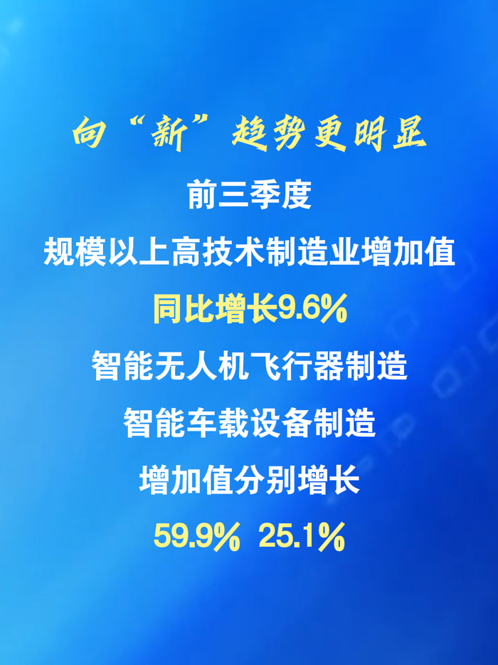 数览成绩单·2025中国经济盘点｜向新提质，为长远发展蓄势增能