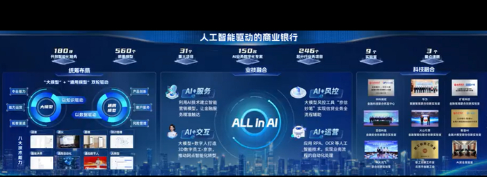 北京银行人工智能平台的全场景应用。北京银行供图