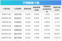 下周关注｜12月PMI数据将公布，这些投资机会最靠谱