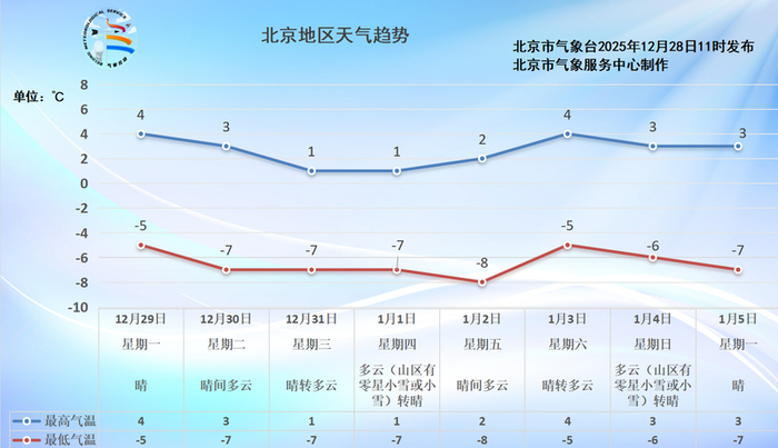 图/北京市气象台