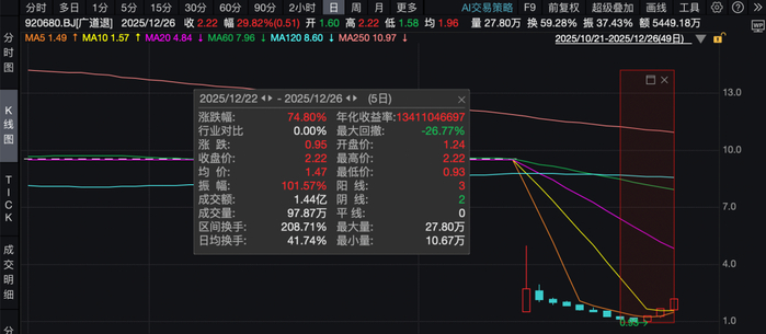 图源：Wind