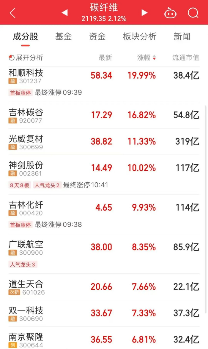 鼎锋优配股票杠杆交易市场今天，A股有望破纪录_财经头条