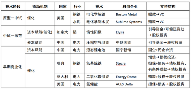 金翼基金万成水：锚定“颠覆性创新” 做中国资本出海“导航员”