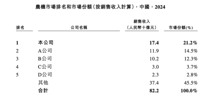 （2025年6月20日港股招股说明书）