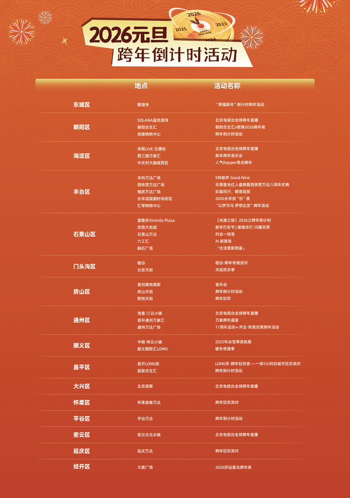 图片来自北京市商务局