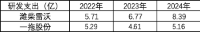 （数据来源：市值风云）