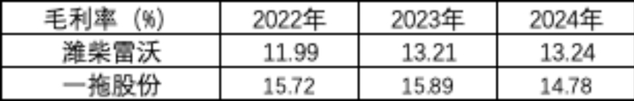 （数据来源：市值风云）