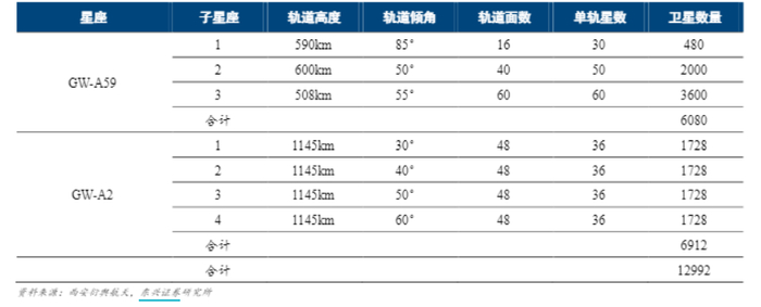数据来源：东兴证券