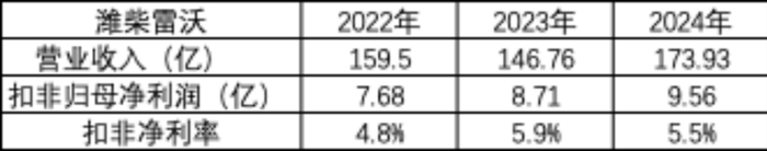 （数据来源：市值风云）