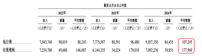 （农机销售价格）