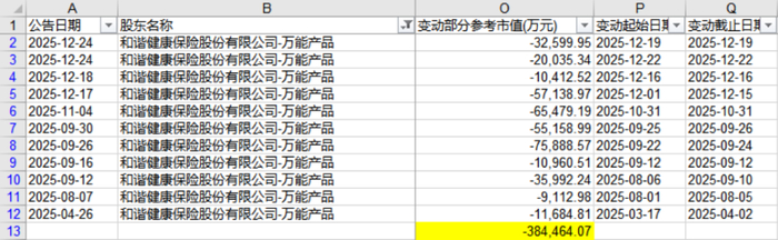 （来源：Choice数据）
