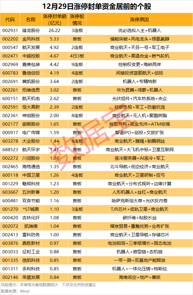 声明：数据宝所有资讯内容不构成投资建议，股市有风险，投资需谨慎。