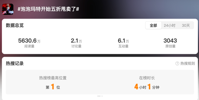 Labubu二手市场价格大幅下跌