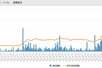 Labubu盲盒二手价跳水黄牛停收，泡泡玛特股价距年内高点跌超40%