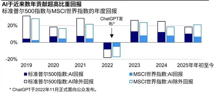 数据来源：景顺；数据截止：2025年10月28日