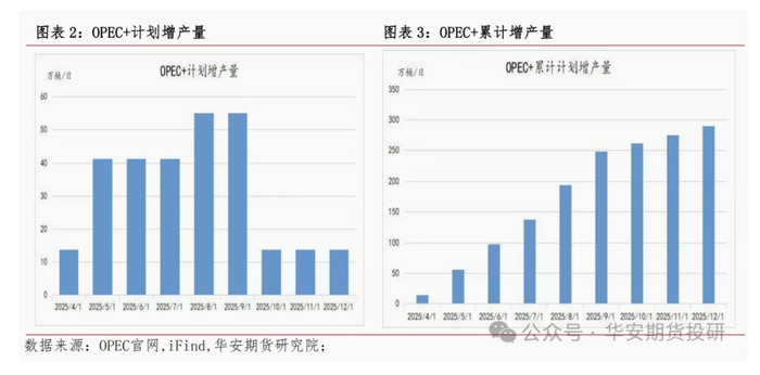 图片来源：华安期货投研