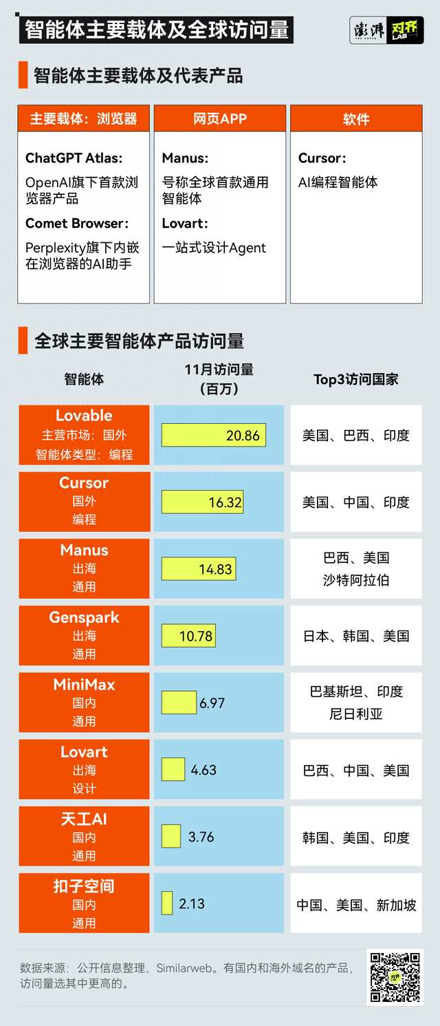 Meta数十亿美元收购Manus，AI智能体发展到哪了_财经头条