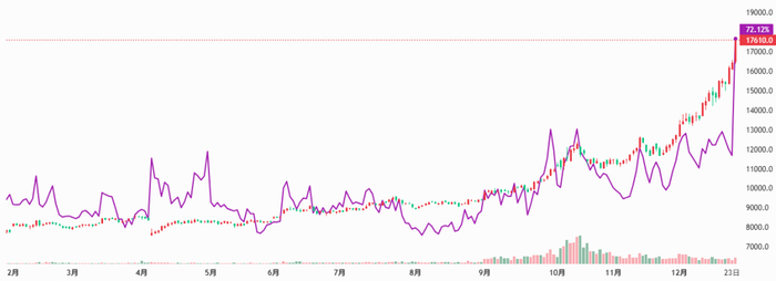 数据来源：OpenVlab，截至日期为2025年12月24日