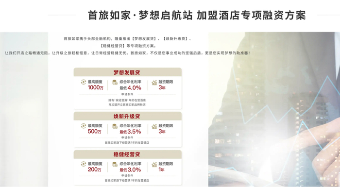 来源：首旅如家官网