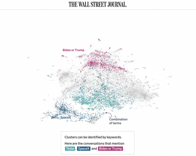 2025年普利策获奖报道《通过马斯克本人约30万字言论，呈现他向政治领域的急转弯》的部分内容。《华尔街日报》网站截图