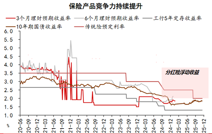 图片来源：方正富邦