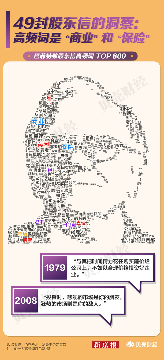 数读“股神”巴菲特：60年任期交棒，留下49封股东信说了啥_财经头条