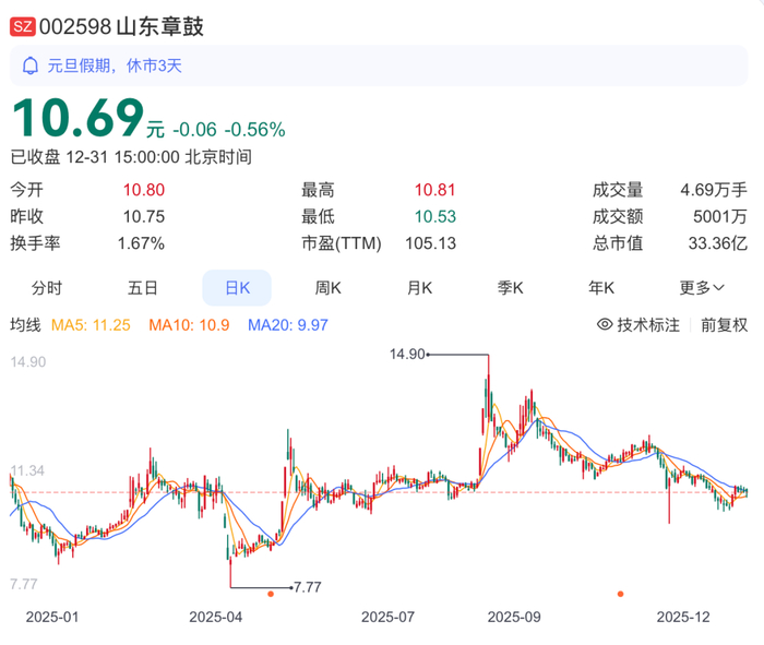 综合自：公司公告、证券时报官微等
