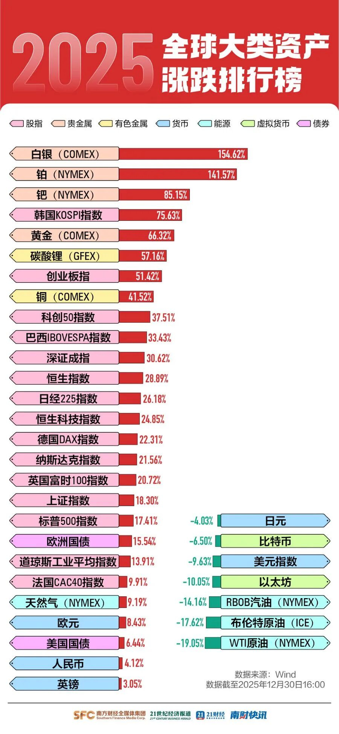 　文案：朱芷葵 设计：王冰 编辑：叶映橙