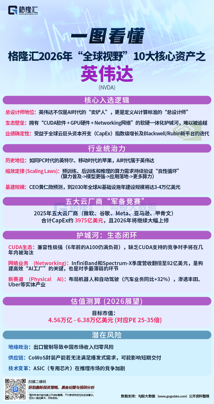 2026年格隆汇“全球视野”十大核心资产之英伟达_财经头条