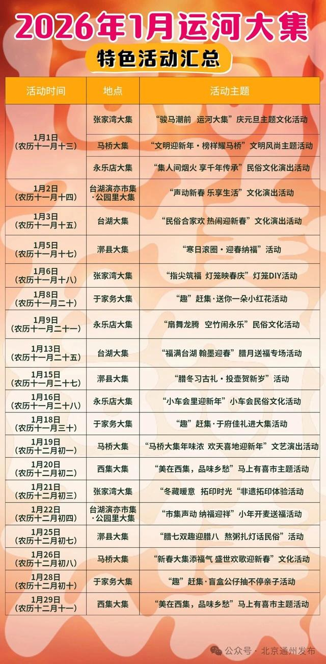运河大集特色活动汇总。通州区委宣传部供图