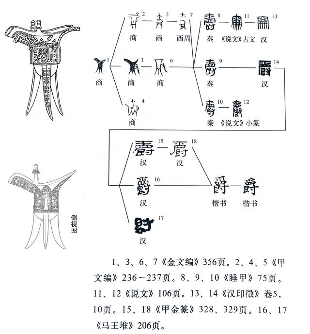 《说文解字》第1071课:细说“爵”字,从酒杯到官阶|广韵·药韵|集韵·药韵|说文解字|说文解字注|古文|玉篇·鬯部|酒器|酒杯|爵位|象形字 ...